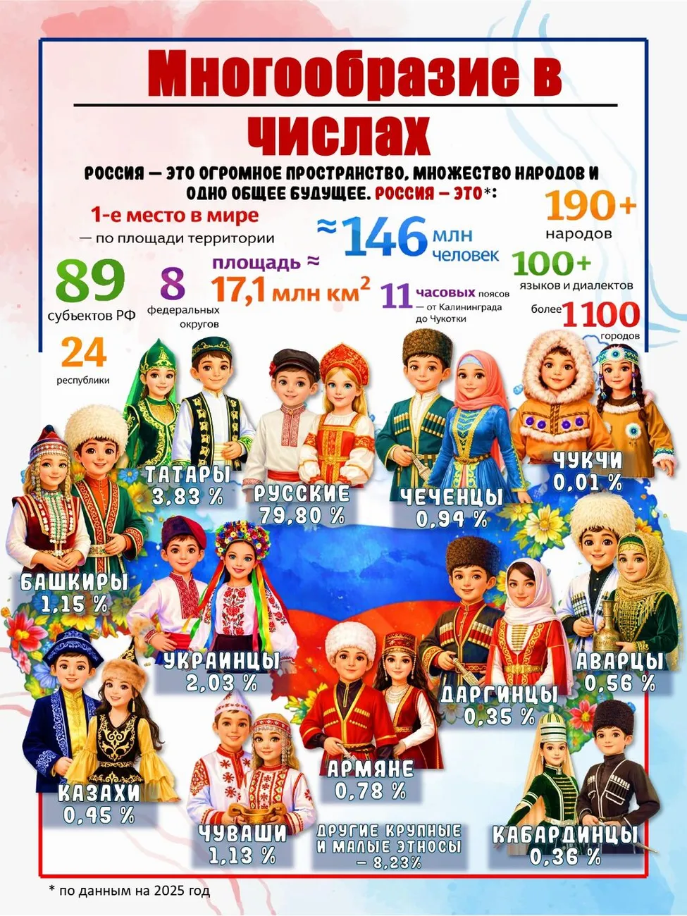 Год единства народов россии_page-0006